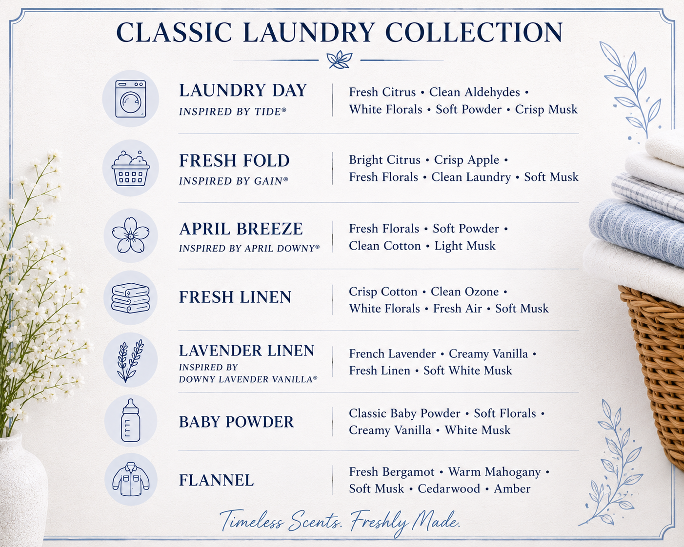 The Classic Lakehouse Laundry Powder  by Old Hickory Lake Soap Co.
